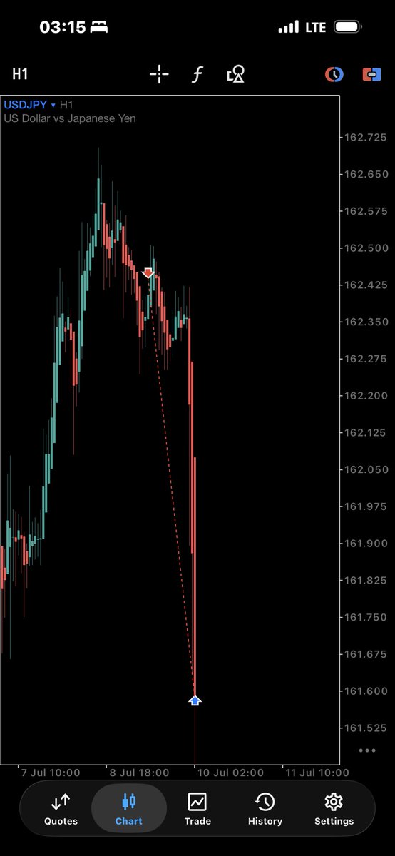 IVAN 📈💯 tweet media