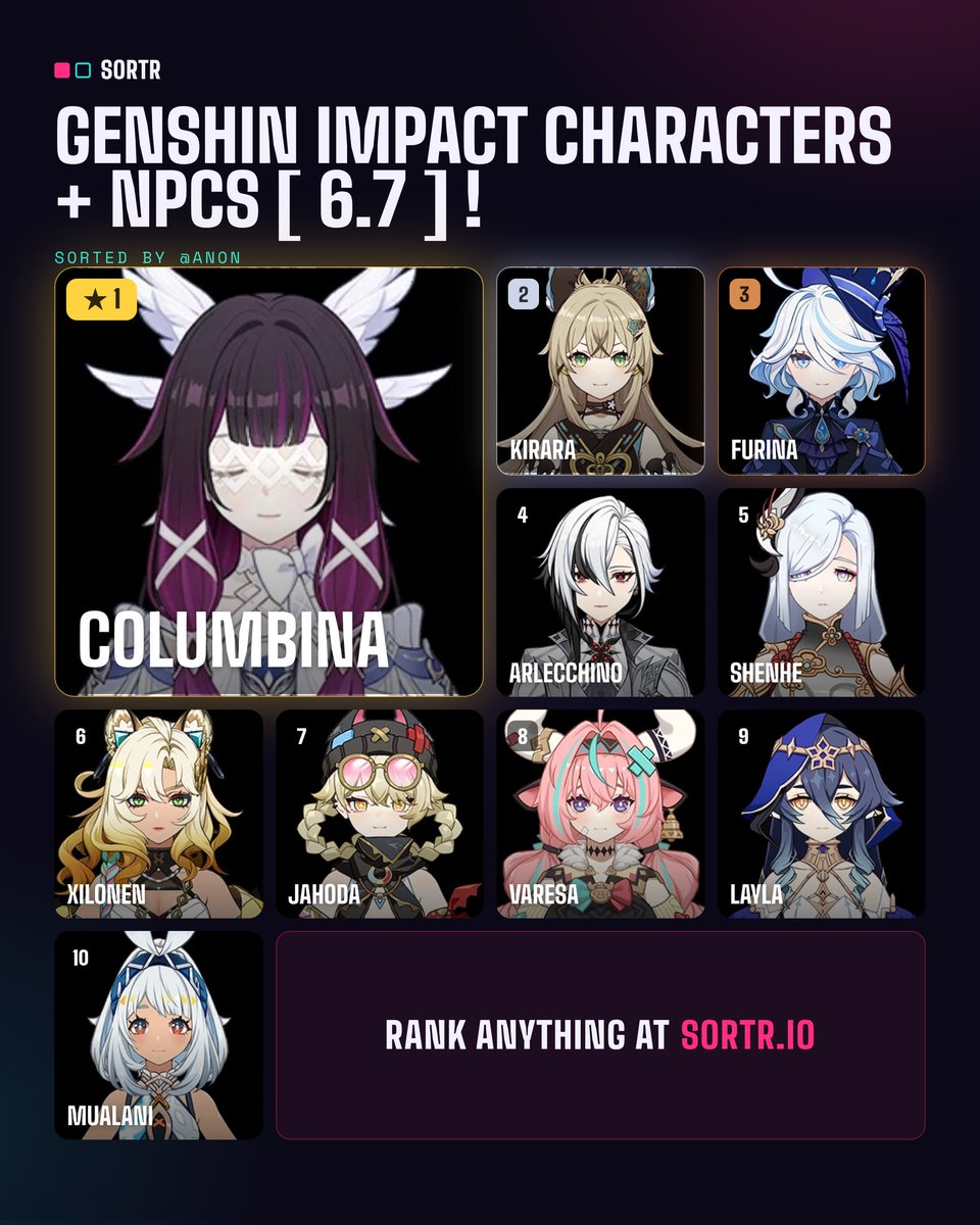 PYR0HWA's tweet photo. yeah this is incredibly accurate LOL my top 10 (esp my top 4) tend to move around a lot. https://t.co/45KMHxrAjL