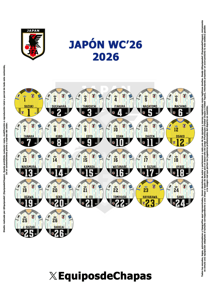 EquiposdeC's tweet photo. Kit MUNDIAL'26/WORLD CUP 2026 de Japón de #FutChapas (visitante) para imprimir y jugar / Kit of Japan (away) para FutChapas. Puedes imprimirlo y disfrutarlo. #queruedeel ⚽️👌 (Lo siento, pero existen hastag registrados y prohibidos por FIFA relacionados con el Mundial). https://t.co/FTEGZzosvz