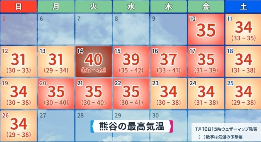 kennonji's tweet photo. 関東の内陸部で40℃(酷暑日)予想…… https://t.co/7LSk8zmBCd