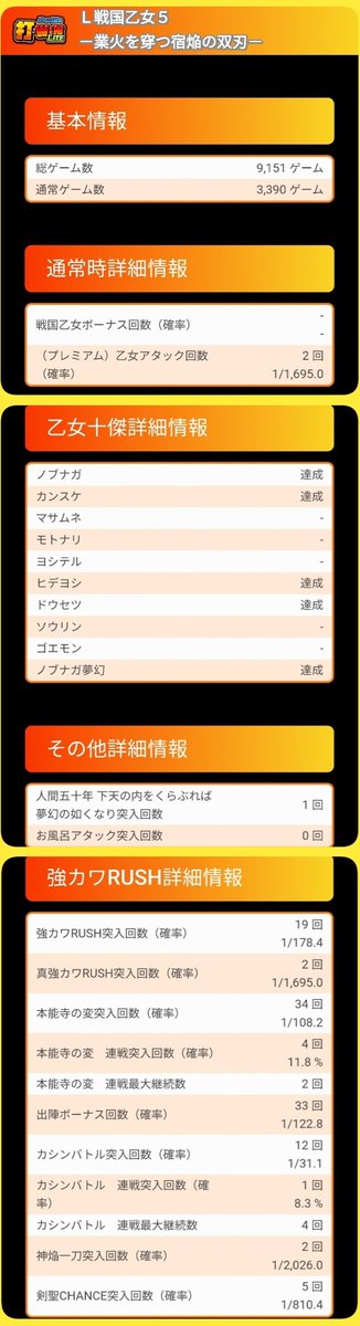 666_jekyll's tweet photo. 控え目に言って最高😽🎶
ドウセツで2ゲーム連続プチュンした時はちびりそーだった🌷

#L戦国乙女5 https://t.co/2UhYi8CF1h