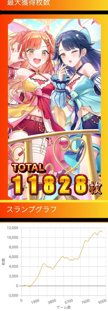 666_jekyll's tweet photo. 控え目に言って最高😽🎶
ドウセツで2ゲーム連続プチュンした時はちびりそーだった🌷

#L戦国乙女5 https://t.co/2UhYi8CF1h