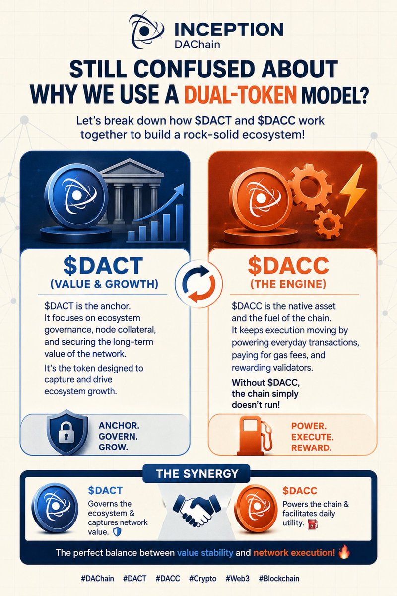 sixtria's tweet photo. Why a dual-token model? It's all about the perfect balance between value and utility! ⚖️🔥

@dac_chain

#DAChain #DACT #DACC #Crypto #Web3 #Blockchain https://t.co/8tfKE8H9uu