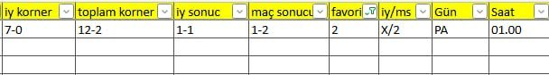 tablocell's tweet photo. WATERFORD-ST PATRİCKS 22.00 🚨
#ireland #waterford #stpatricks #excel #oran #analiz #iddaa https://t.co/w2df6GLwIe