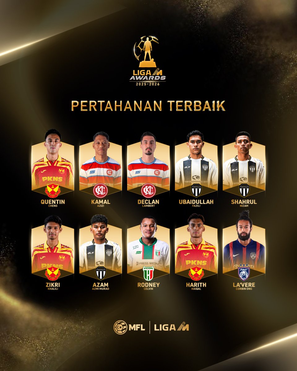 MFL_MY's tweet photo. CALON LIGA M AWARDS 2025-2026🌟

KATEGORI: PERTAHANAN TERBAIK 🛡️🏆

Pertahanan Terbaik musim ini bakal menjadi milik siapa?

#LigaMAwards #LMA25-26 #LigaMalaysia #DemiLigaKita https://t.co/y9cP9grco4