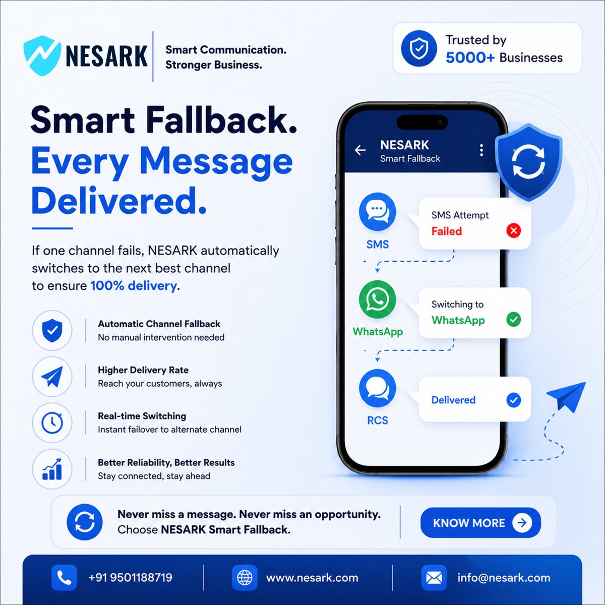 nesarktech's tweet photo. One channel fails? Your message keeps moving. 🔄

NESARK Smart Fallback automatically switches to the next available channel for better delivery.

SMS ❌ → WhatsApp 🔄 → RCS ✅

Never miss a message. Never miss an opportunity.

#NESARK #SmartFallback #Automation https://t.co/11YgO4SAUL