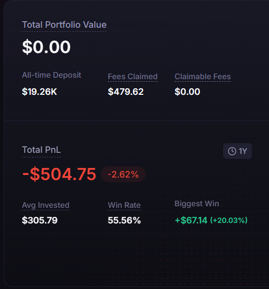 auzhinta's tweet photo. Setahun lalu gue deposit $1K ke Meteora.
Fees yang gw collect? $479.
PNL? -$504.
ini grafik PNL berasa terjun bebas ke dasar jurang yang tak berujung
Ini bukan thread jual kesedihan. Ini confession bahwa proses dan belajar itu penting. https://t.co/VGMBzOnJj1