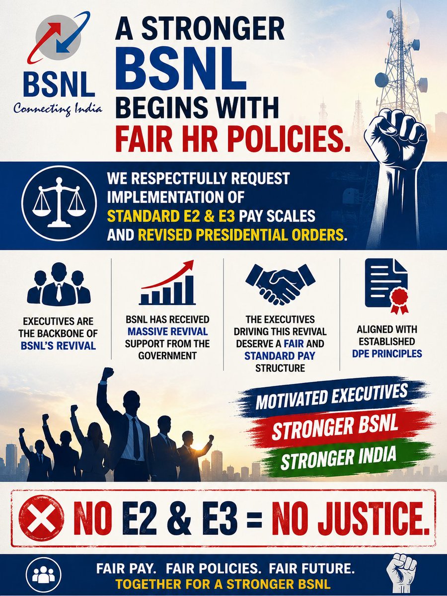 pawankish's tweet photo. One Company • One Policy • One Standard Pay Structure.

A transparent HR framework benefits both employees and BSNL.

@JM_Scindia @PemmasaniOnX @CMDBSNL @BSNLCorporate

#ImplementE2E3Scales #JusticeForBSNLExecutives #NoE2E3NoJustice https://t.co/Q98v9LlKlU