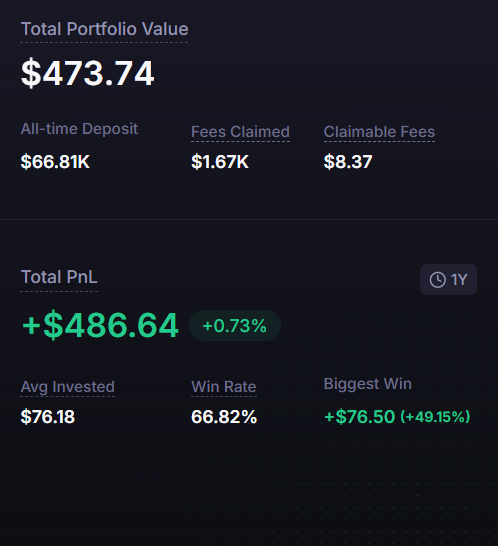 auzhinta's tweet photo. Setahun lalu gue deposit $1K ke Meteora.
Fees yang gw collect? $479.
PNL? -$504.
ini grafik PNL berasa terjun bebas ke dasar jurang yang tak berujung
Ini bukan thread jual kesedihan. Ini confession bahwa proses dan belajar itu penting. https://t.co/VGMBzOnJj1