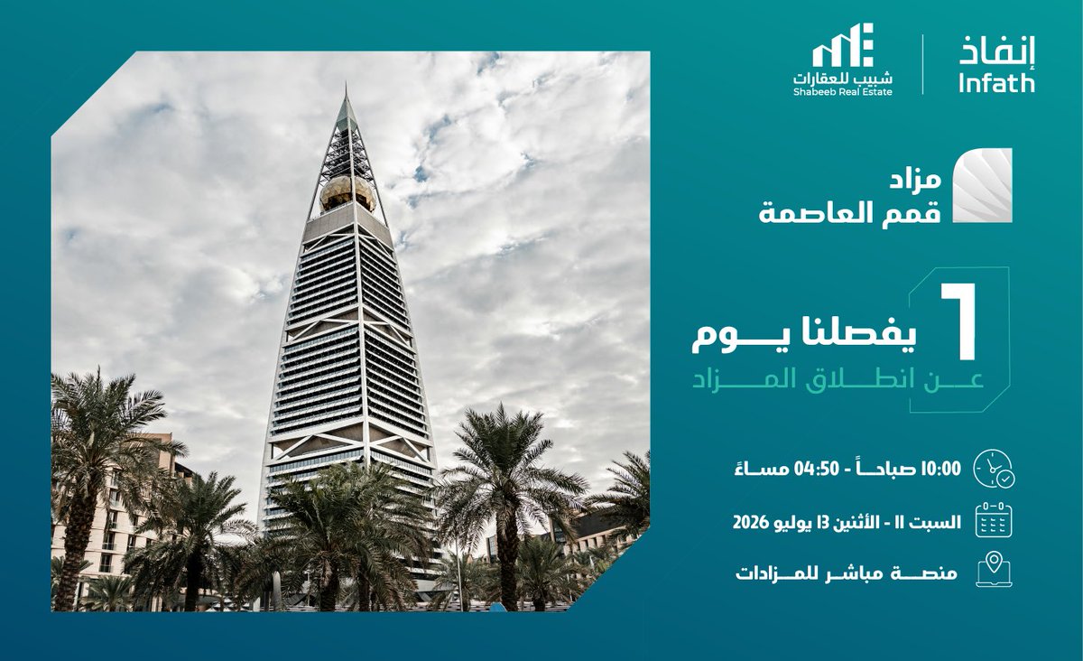 bsmt_id's tweet photo. 📢متبقي يوم واحد وينطلق مزاد قمم العاصمة

يضم المزاد فرصًا عقارية مميزة بمدينة #الرياض 
وذلك تحت إشراف مركز الإسناد والتصفية - إنفاذ

🔗 سارع بالمشاركة عبر منصة مباشر للمزادات:
https://t.co/KlVCnWUiuC

️🗓️ بداية المزاد: السبت 11 يوليو 2026
🕙 10:00 صباحًا

🗓️ نهاية المزاد: الإثنين 13 يوليو 2026
🕓 الإغلاق التدريجي: 04:00 – 04:50 مساء

📲 للتواصل والاستفسار: 0594800081

#عقارات #فرص_استثمارية #السعودية