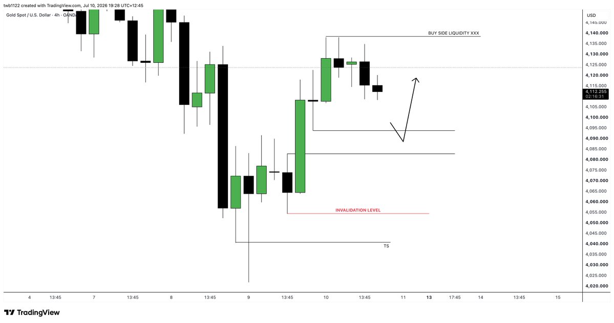 Liqiuditydan's tweet photo. 📊 #GOLD H4 FORECAST
Gold IN H4 one of our key Institutional Points of Interest (POI).
At this stage, this is analysis only—not a trade signal.
We will wait for lower-timeframe confirmation before executing any position.
#Goldsignals #gold #ICT #SMC #FVG #ORDERBLOCK https://t.co/h9Hl9aj3W0