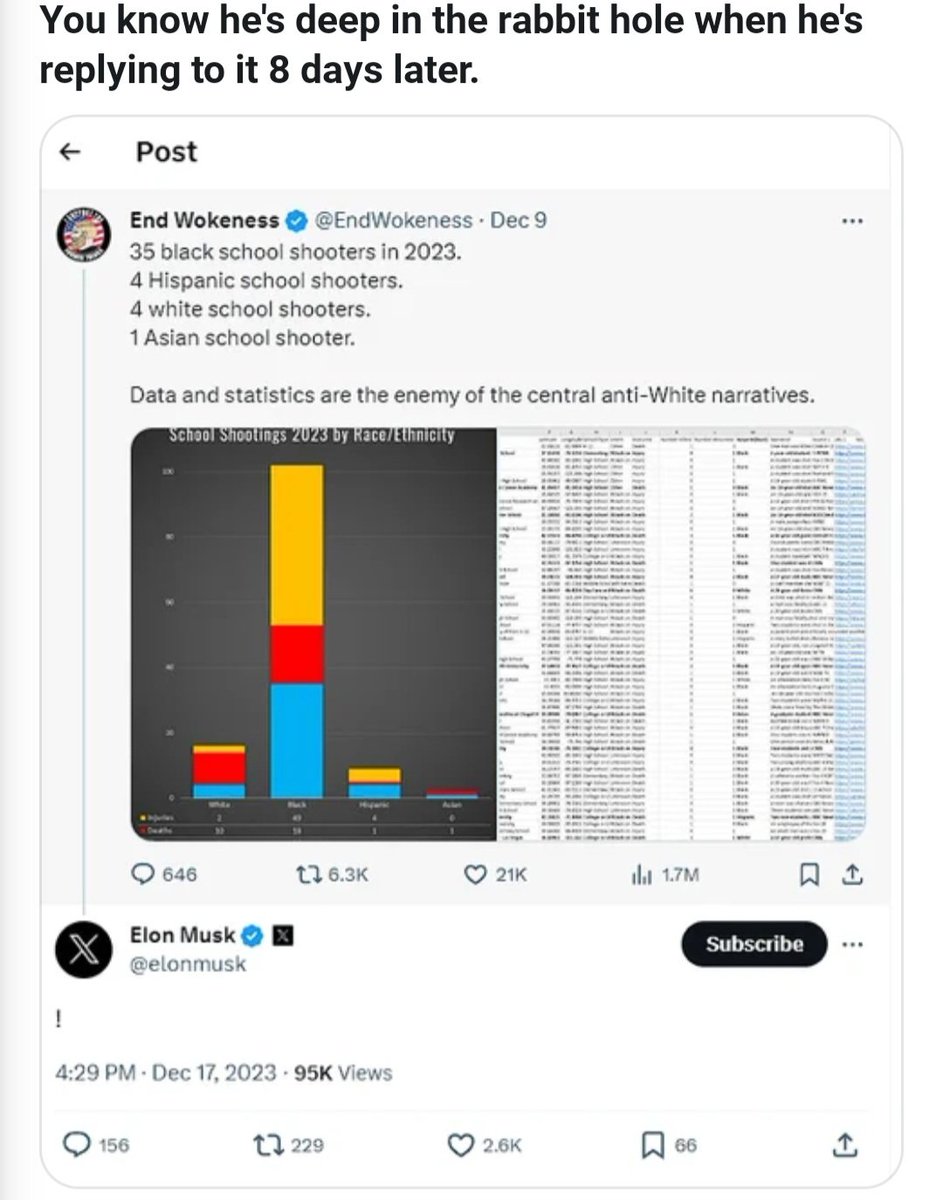CourtJester_AU's tweet photo. @Bara_Vasinar @4thOfJuly365 "What's this?"

Well, it's an unverified statistic with no actual source, from an account that originates from..... Russia. 

Here's the actual post from over 2 years ago that it came from, and the Russia-based account that it came from.

How embarrassing for you. https://t.co/UtSNaz9nkM