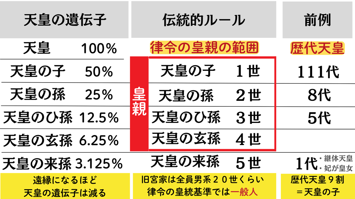 らがなひ@皇位継承関連画像はご自由にお使いください tweet media