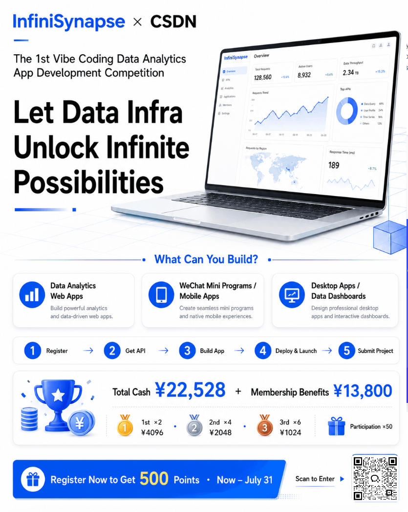 InfiniSynapse's tweet photo. 1/ Most "AI data analyst" demos never leave the sandbox. Cool clip, no backend, no real users.

We're testing whether that has to be true: InfiniSynapse × CSDN just opened a Vibe Coding contest — build a data-analysis app, but it has to actually ship and run on real infra.🧵👇 https://t.co/LSmSRac0qJ