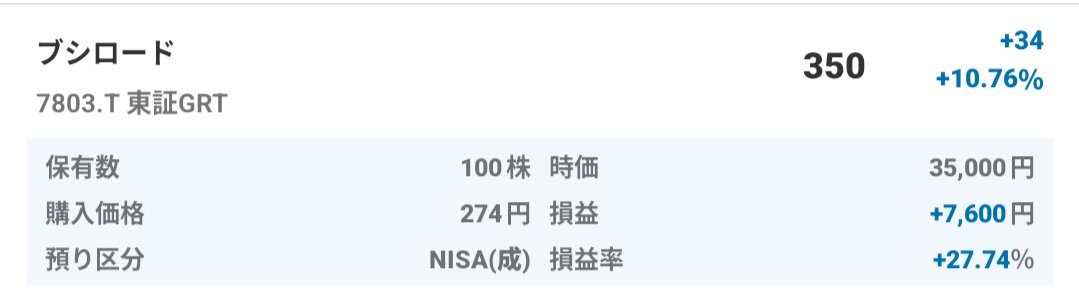 takemaru_LL's tweet photo. 買い増しタイミングが分からない。これ。何かちょこちょこ買ってもよさそうだけども https://t.co/5oGlwenRpP