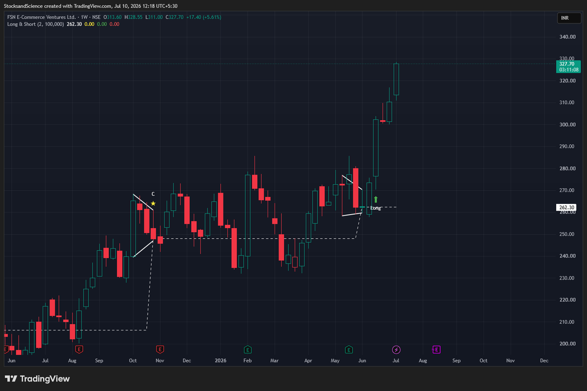 StockandScience's tweet photo. @ShortTermStock1 Follows my signal as well, its a good pick. https://t.co/Rgqj5jYuI6