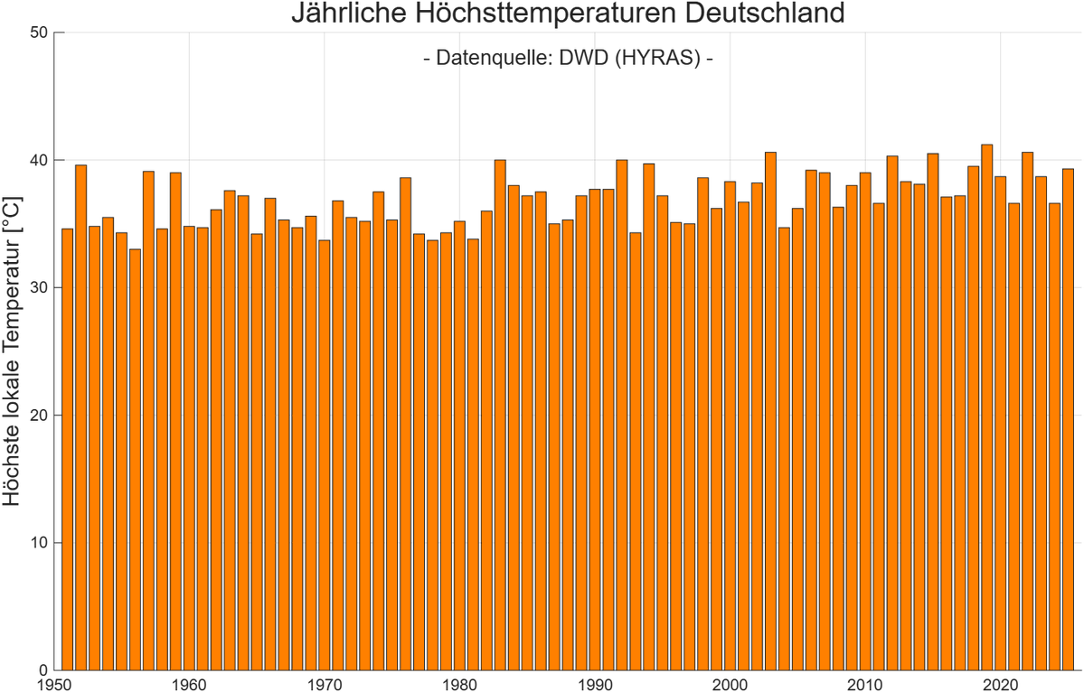 Stefan Homburg tweet media
