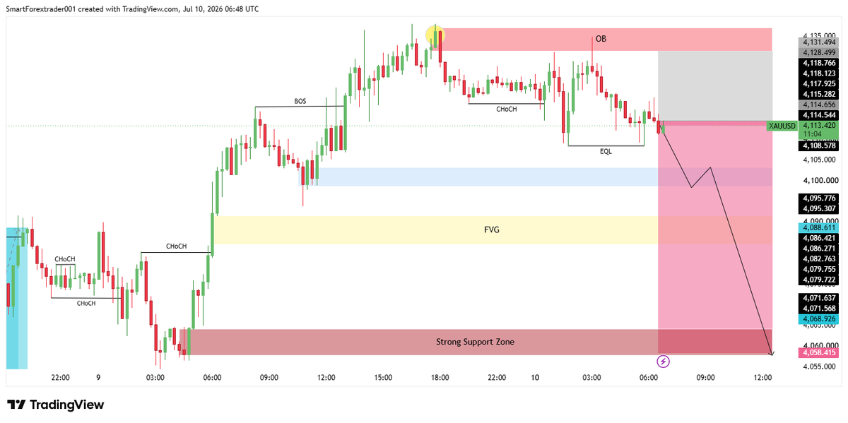 Apex_fx_92's tweet photo. #XAUUSD SELL Signal
Entry: 4108 – 4116
Stop Loss: Above Recent High
Targets: 4095 • 4086 • 4060
Strong Rejection Expected From OB Zone After Retest
Trade Smart &amp; Manage Risk Properly
Stay Tuned For Updates
$XAUUSD #XAUUSD $FOREX https://t.co/OLnbGR45bu