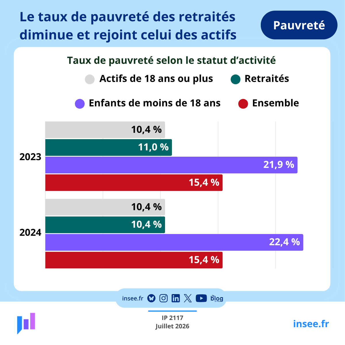 Insee tweet media