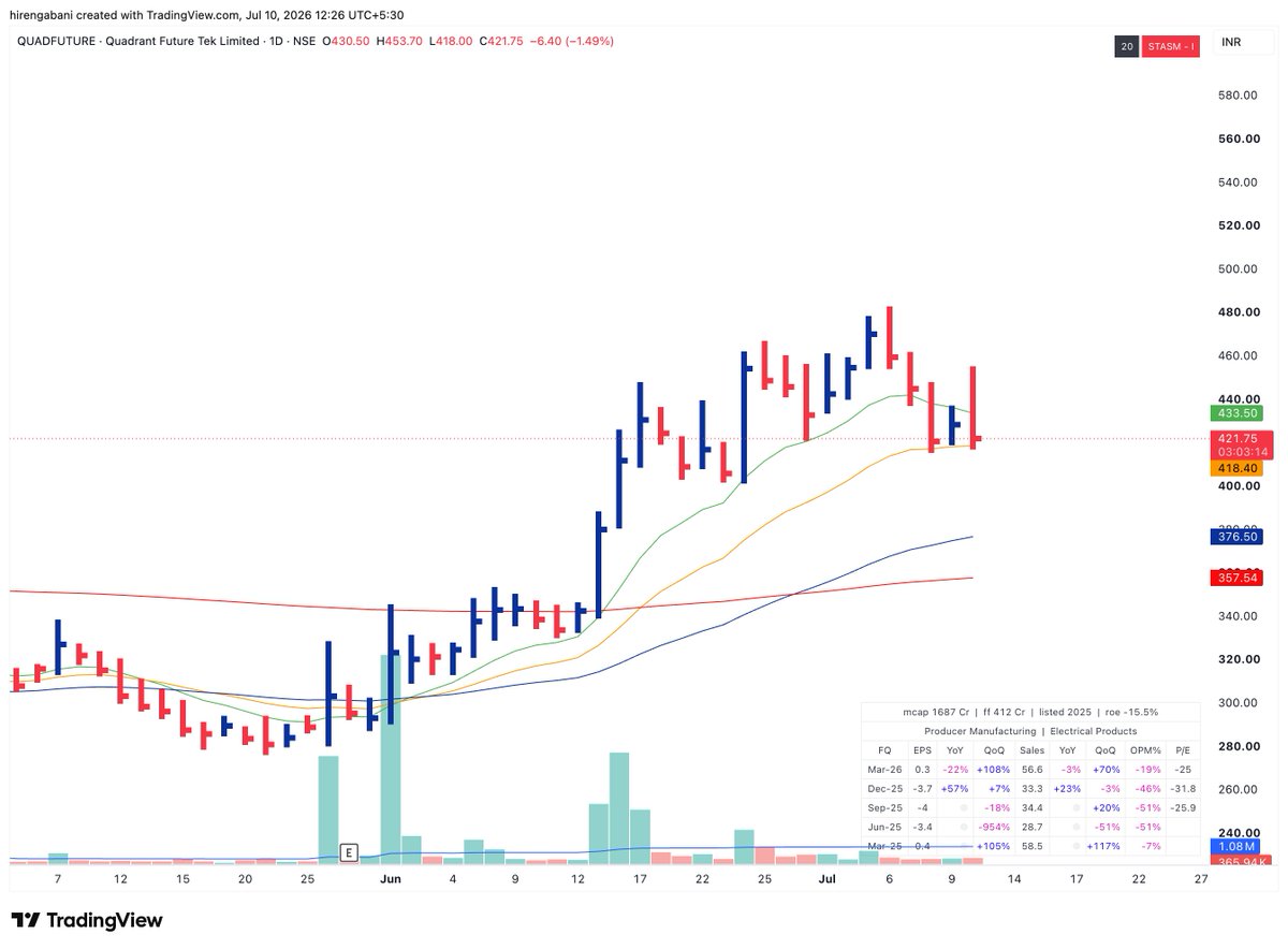 Hirengabani23's tweet photo. 💫Sharing a few clean, liquid, and fast-moving stocks that can offer potential entry in the next few days.

✅Note: 

-I have not included slow, choppy, or illiquid stocks. 

-I also avoided extended stocks that have already made a move (they will need time to form a proper base).

✅I'll add more stocks to my list after this weekend's scanning.