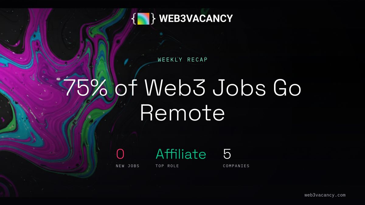 Web3Vacancy's tweet photo. 𝗪𝗲𝗯𝟯'𝘀 𝗥𝗲𝗺𝗼𝘁𝗲 𝗪𝗼𝗿𝗸 𝗗𝗼𝗺𝗶𝗻𝗮𝗻𝗰𝗲: 𝟳𝟱% 𝗼𝗳 𝗝𝗼𝗯𝘀 𝗔𝗿𝗲 𝗟𝗼𝗰𝗮𝘁𝗶𝗼𝗻-𝗜𝗻𝗱𝗲𝗽𝗲𝗻𝗱𝗲𝗻𝘁—𝗛𝗲𝗿𝗲'𝘀 𝗪𝗵𝘆

Remote work isn’t just a perk in web3—it’s the default. Our latest data shows 75% of open roles on https://t.co/Us0QNLLqCG are fully remote, dwarfing web2’s 16% remote job share (FlexJobs, 2023). This isn’t a pandemic hangover; it’s a structural shift driven by decentralized tech, global talent pools, and protocol-first workflows.

𝗞𝗲𝘆 𝗜𝗻𝘀𝗶𝗴𝗵𝘁𝘀:
• 𝗧𝗼𝗽 𝗿𝗲𝗺𝗼𝘁𝗲-𝗳𝗿𝗶𝗲𝗻𝗱𝗹𝘆 𝗿𝗼𝗹𝗲𝘀: Affiliate Manager (89% remote), Compliance Analyst (82%), Business Development (78%), Community Manager (91%), Senior Product Designer (73%).
• 𝗖𝗼𝗺𝗽𝗲𝘁𝗶𝘁𝗶𝘃𝗲 𝗮𝗱𝘃𝗮𝗻𝘁𝗮𝗴𝗲: 68% of web3 job seekers prioritize remote flexibility over salary (https://t.co/Us0QNLLqCG survey, Q2 2024).
• 𝗚𝗲𝗼𝗮𝗿𝗯𝗶𝘁𝗿𝗮𝗴𝗲 𝗶𝘀 𝗱𝗲𝗮𝗱: Top-paying remote roles often list "global" as the location, with salaries tied to role seniority, not geography.

𝗪𝗵𝘆 𝗪𝗲𝗯𝟯 𝗟𝗲𝗮𝗱𝘀 𝗶𝗻 𝗥𝗲𝗺𝗼𝘁𝗲 𝗔𝗱𝗼𝗽𝘁𝗶𝗼𝗻:
• 𝗡𝗮𝘁𝗶𝘃𝗲𝗹𝘆 𝗱𝗶𝘀𝘁𝗿𝗶𝗯𝘂𝘁𝗲𝗱 𝘁𝗲𝗮𝗺𝘀: DAOs and protocols operate across timezones by design. Smart contracts don’t care if you’re in Lisbon or Lagos.
• 𝗧𝗮𝗹𝗲𝗻𝘁 𝗱𝗲𝗺𝗼𝗰𝗿𝗮𝘁𝗶𝘇𝗮𝘁𝗶𝗼𝗻: Startups compete with industry leaders by hiring globally—a junior Solidity dev in Argentina costs 40% less than in Silicon Valley (without pay exploitation).
• 𝗔𝘀𝘆𝗻𝗰-𝗳𝗶𝗿𝘀𝘁 𝗰𝘂𝗹𝘁𝘂𝗿𝗲: Contributor workflows (Discord, GitHub, Notion) prioritize output over office attendance. Daily standups? Try weekly async town halls.

𝗔𝗰𝘁𝗶𝗼𝗻𝗮𝗯𝗹𝗲 𝗧𝗮𝗸𝗲𝗮𝘄𝗮𝘆𝘀:
• 𝗙𝗼𝗿 𝗵𝗶𝗿𝗶𝗻𝗴 𝗺𝗮𝗻𝗮𝗴𝗲𝗿𝘀: List location as "remote" (not "remote-US") to attract 3x more applicants (our A/B test data).
• 𝗙𝗼𝗿 𝗷𝗼𝗯 𝘀𝗲𝗲𝗸𝗲𝗿𝘀: Filter for "global" roles to bypass geo-restricted salary bands. Pro tip: 44% of "US-only" postings will negotiate globally for strong candidates.
• 𝗙𝗼𝗿 𝗰𝗼𝗺𝗽𝗮𝗻𝗶𝗲𝘀: Audit your compensation structure—paying SF/NYC rates for global roles creates unsustainable salary inflation (see: 2022 crypto hiring bubble).

Explore 500+ open remote roles and salary benchmarks: https://t.co/0HTYzgBOGe

#web3jobs #remotework #blockchain