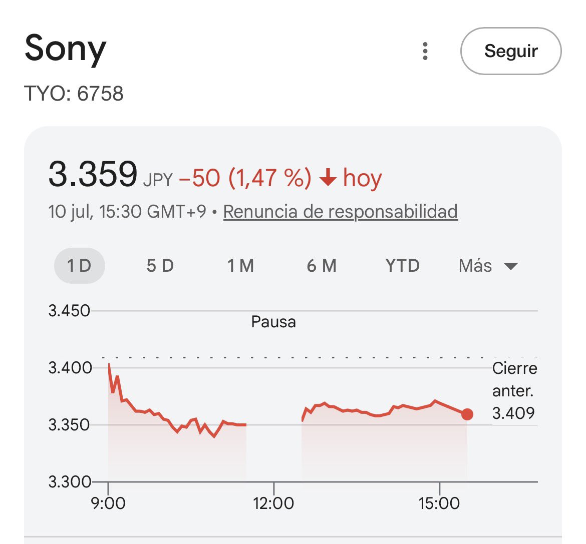 BehindTGames's tweet photo. Sony cae en bolsa por segundo día consecutivo. No sé si será o no por la presión masiva de los usuarios que están sufriendo, pero no hay que dejar de hacerlo cada día, en cada tweet, hay que inundarlos, sirva o no, no le haremos fácil su transición digital impuesta. 

#SalvaElFormatoFísico
#SavePhysicalGames
#PhysicalMediaForever
