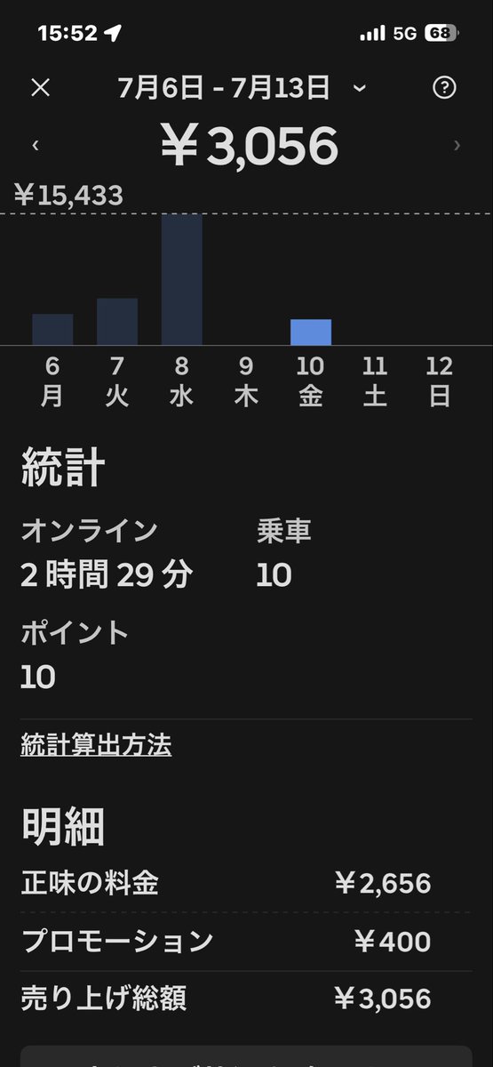 55gori3's tweet photo. 13時過ぎからちょろっと。
ピークエは3🌰
ピークエ終わった時間から鳴りが良くなったけど仕事があるからまた夜に👋 https://t.co/EExDrQ0Yzj