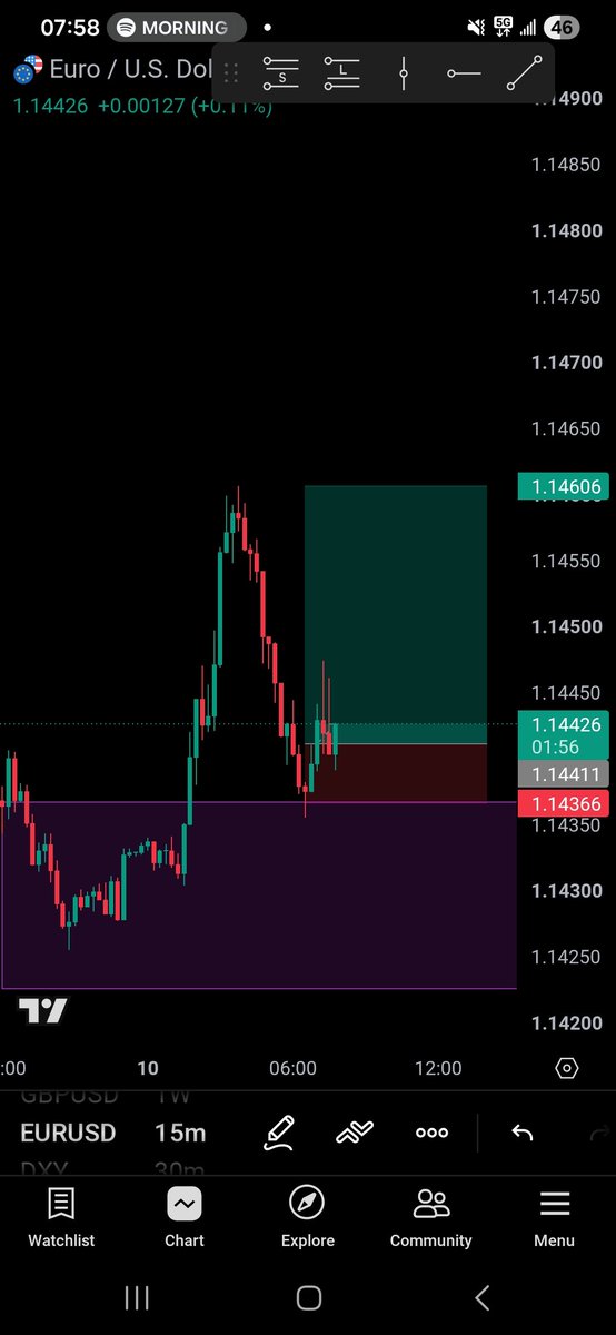 CRTwithSaint's tweet photo. EURUSD 👀. Let's get the printing started.. https://t.co/4LKTX7K8PA
