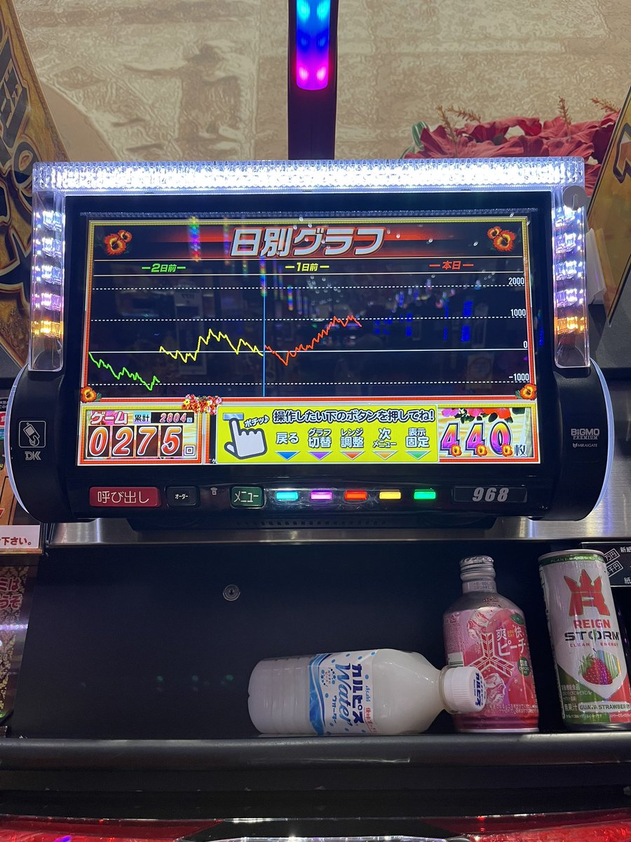 メガコンコルド1177大口41号通り店 様 にて延長遊技開始してます