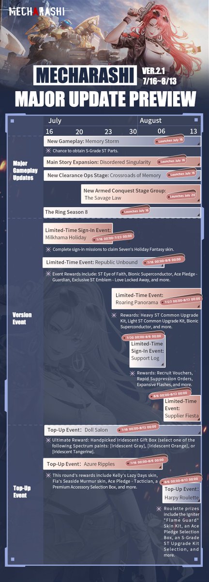 mecharashi's tweet photo. Mecharashi Version 2.1 Event Overview
#Mecharashi #MechaGame #turnbased https://t.co/4WrqDmoguR