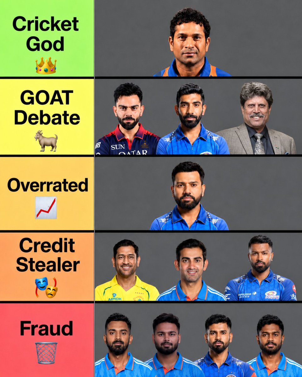 Kirtimm_'s tweet photo. My Indian Cricketers Tier List 😏 https://t.co/l8kbzmOwY0