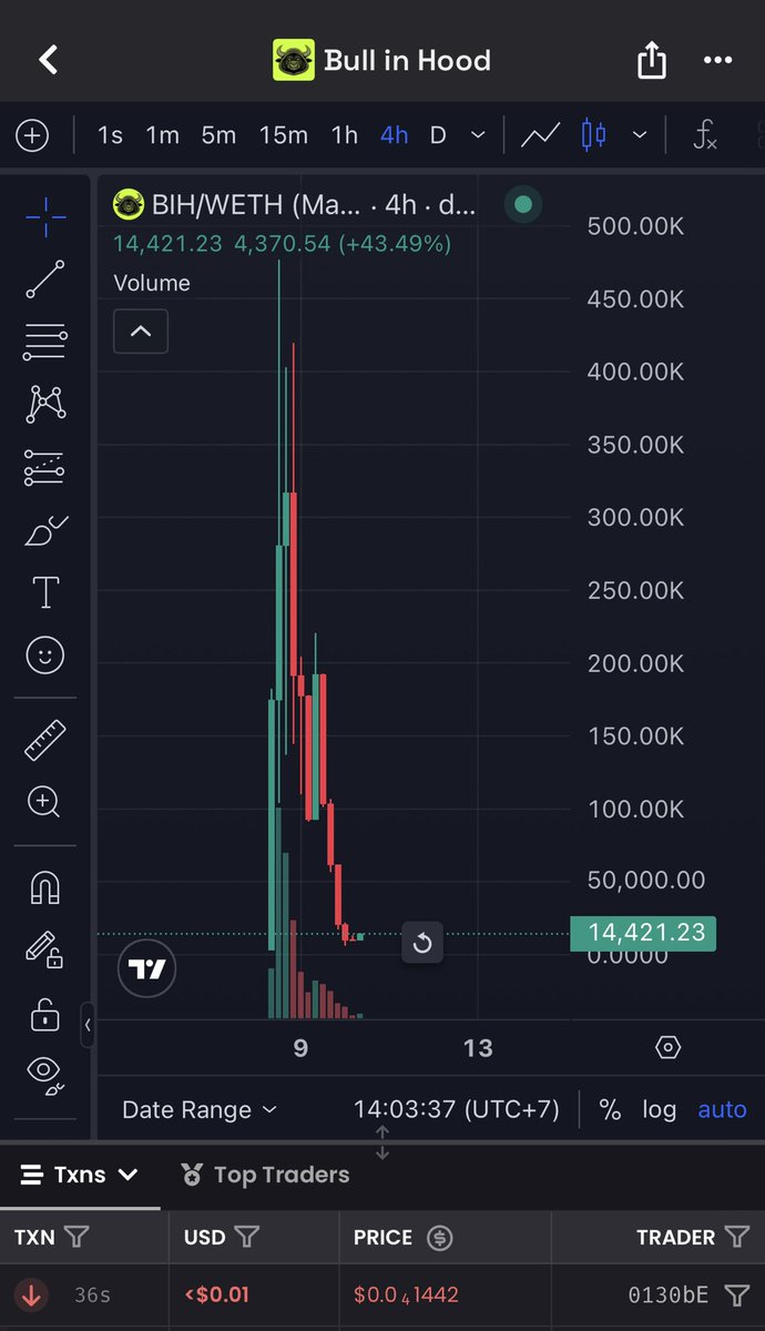 MrWhale's tweet photo. Robinhood season. https://t.co/3i9KyrGiUv