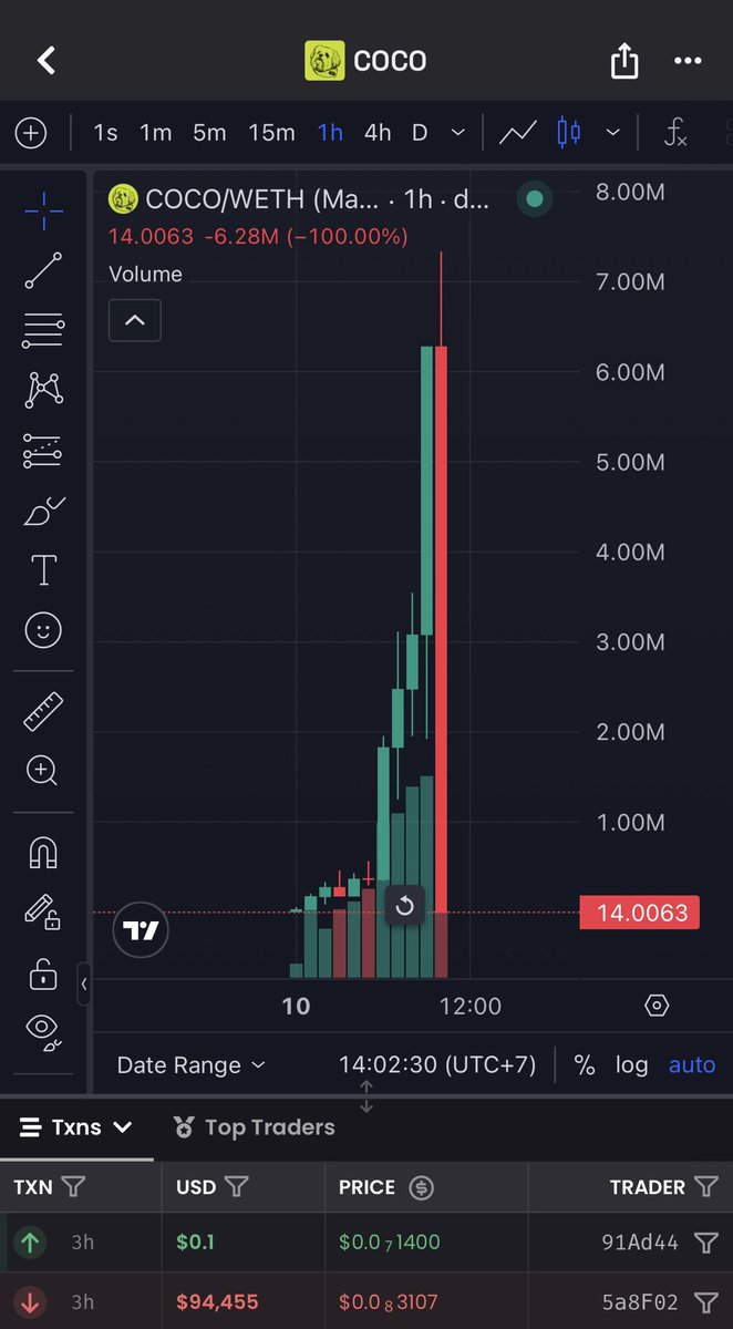 MrWhale's tweet photo. Robinhood season. https://t.co/3i9KyrGiUv