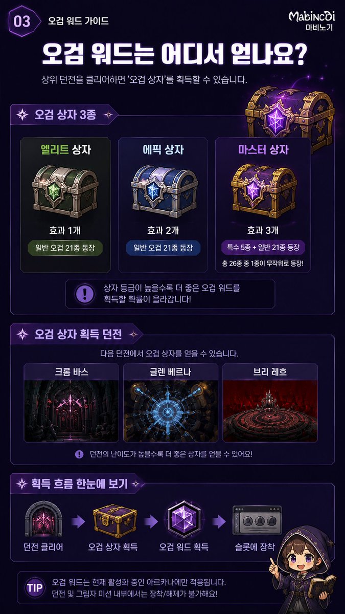 RogengenYoutube's tweet photo. 내가 보려고 만든 마비노기 오검 설명서, 글씨 많고 게임이 너무 어렵게 설명이 되어있는거같아서, 최대한 간추리고 시각화로 간소하게 만들어봤습니다..(이어서 글에 2편있음), https://t.co/dHuTGIzR1b