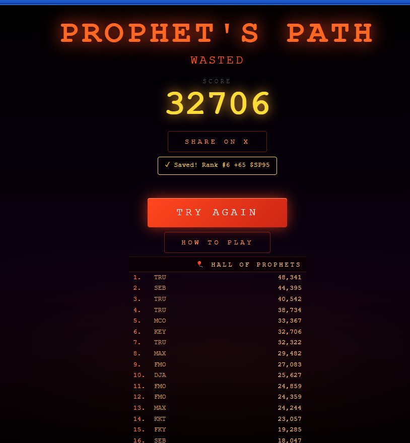 subiith's tweet photo. ☁️THE PATH HAS BEEN REVEALED☁️

A Prophet does not choose an easy road. A Prophet chooses survival.

let's try and get min 20k point for eligible reward, letsgoo 🔥🔥

@Sacred_Waste 
@0xwasteland https://t.co/Iu9phFYNku