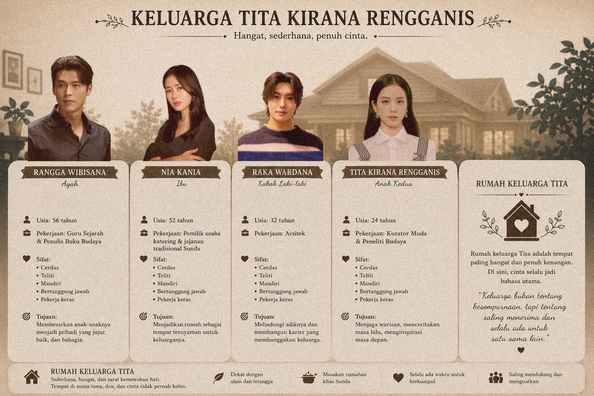 AntalaAU's tweet photo. 4. Keluarga Inti Tita https://t.co/r0MvK6Eqsk