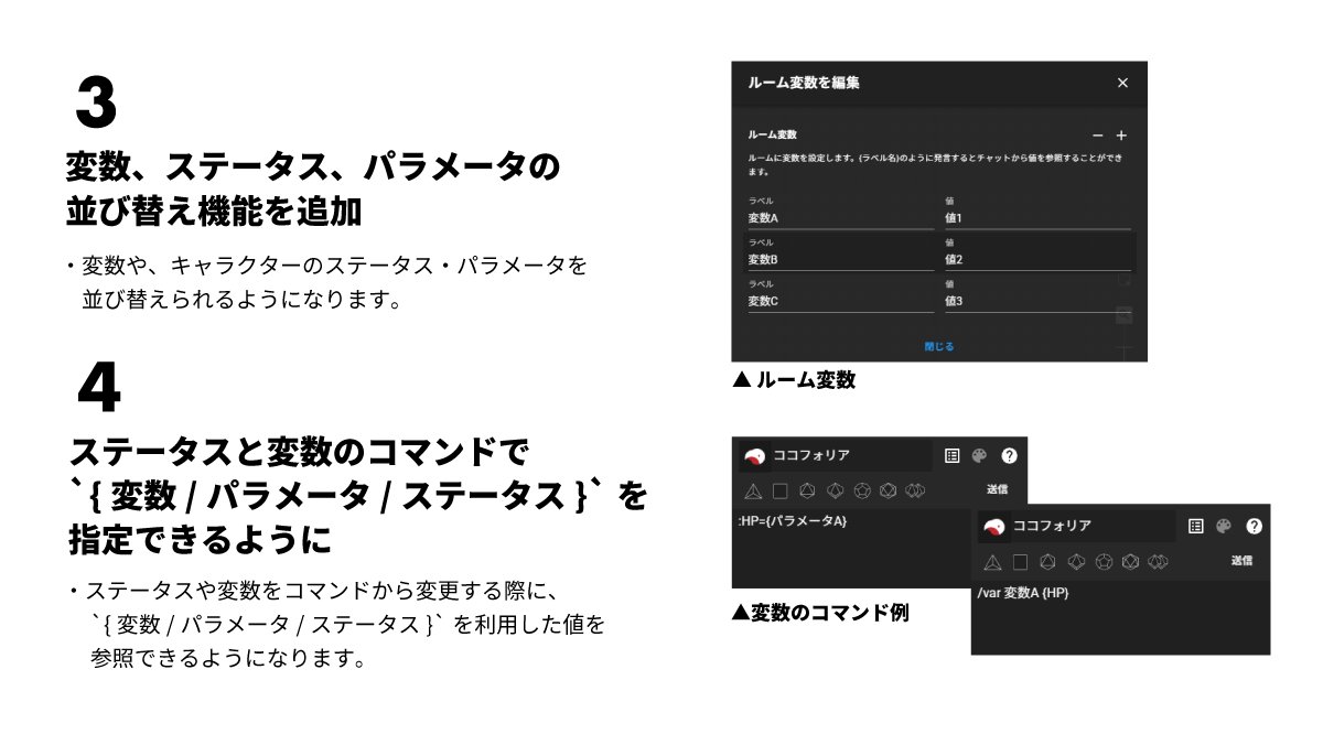 ccfolia_dev's tweet photo. 7/13(月)、ココフォリアの新しいバージョン v1.36.0 がリリースされます。
主なアップデート内容は画像をご確認ください！ https://t.co/QZP9sLvg7I