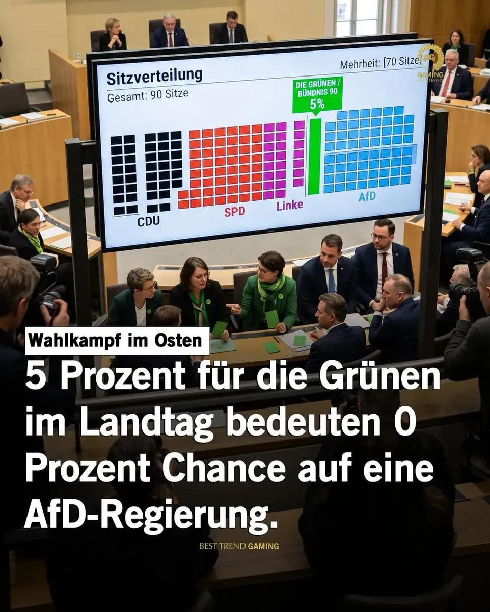 RenateHupfeld's tweet photo. Schon allein, um Unheil zu verhindern, sind Grüne in ostdeutschen Parlamenten so wichtig 💚⬇️ https://t.co/CkpD26cxkh