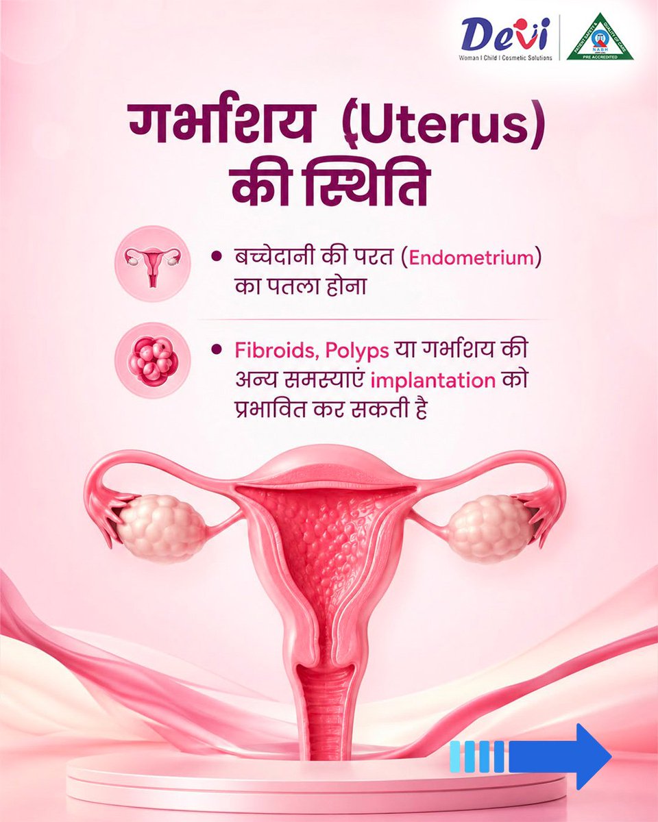 Devihospitalrpr's tweet photo. IVF का एक प्रयास सफल न होना आपकी Parenting Journey का अंत नहीं है।IVF की सफलता कई महत्वपूर्ण कारणों पर निर्भर करती है, जैसे उम्र,Egg Quality,Embryo Quality और 
Uterus की स्थिति।सही समय पर जांच,सही Diagnosis और अनुभवी Fertility Specialist की सलाह IVF सफलता की संभावना को बढ़ाती है https://t.co/dLebLWpCdr