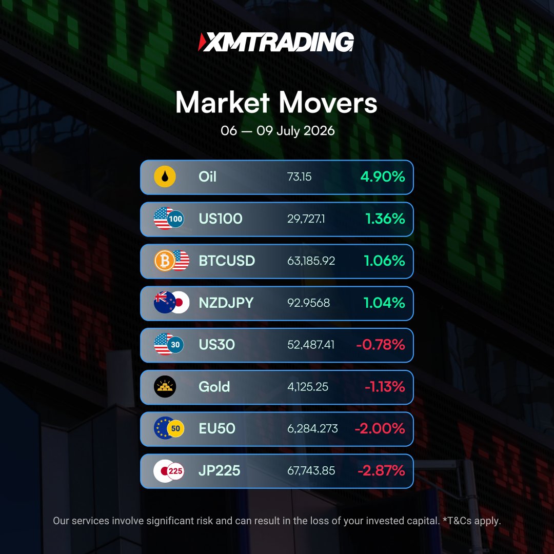 XMTrading Official tweet media