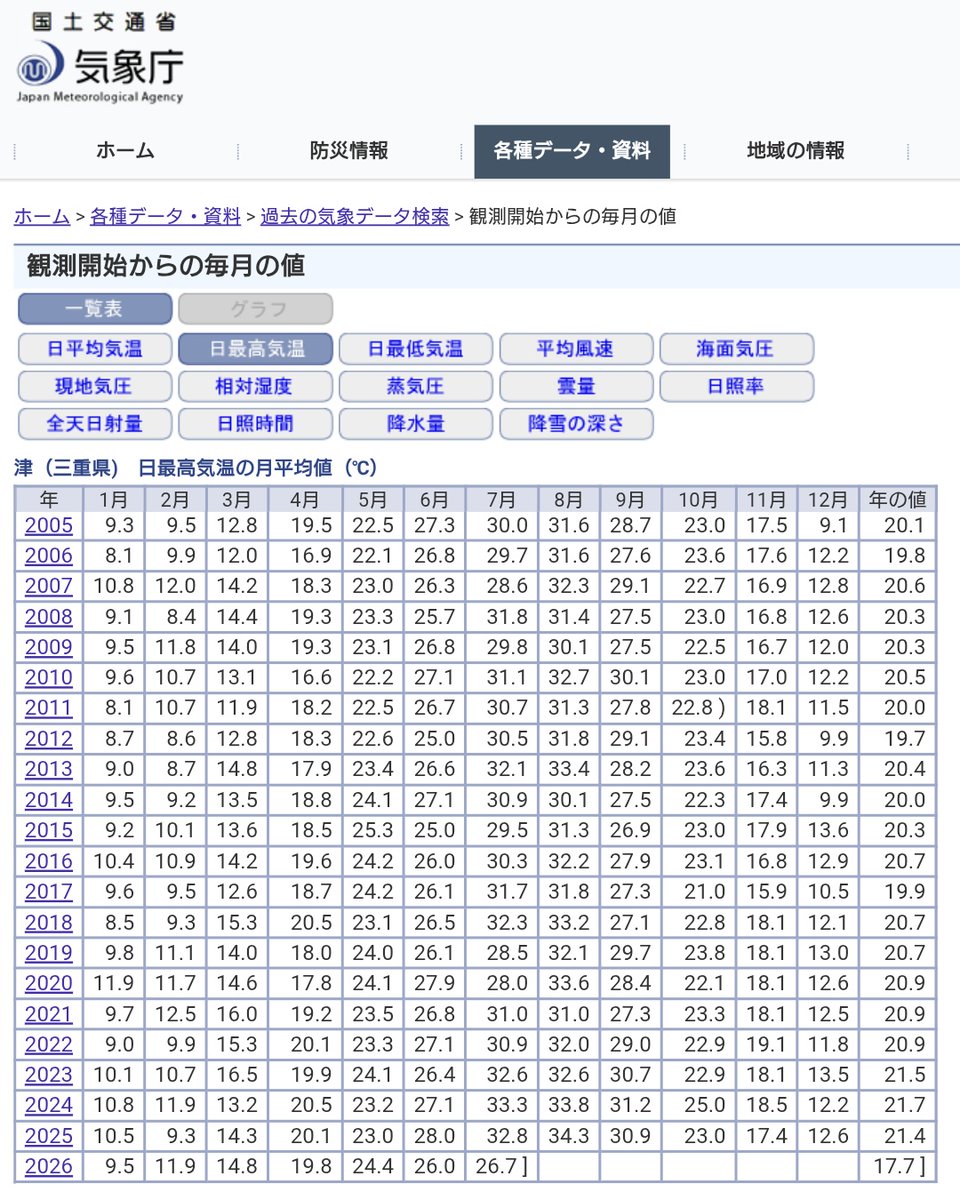 ariyan_de_sub's tweet photo. 四文字ｸﾝ…その感覚は正しいよ… https://t.co/7iSk8ISPas