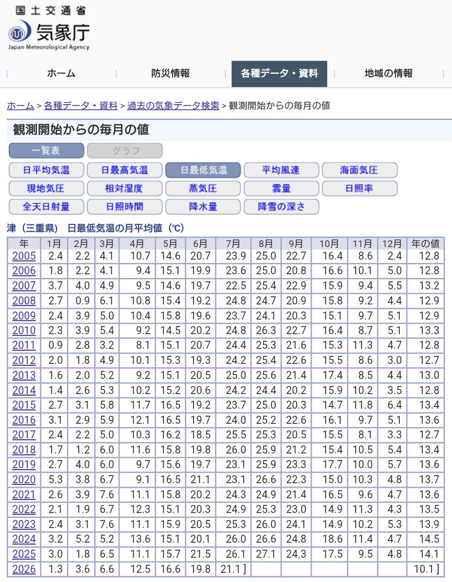 ariyan_de_sub's tweet photo. 四文字ｸﾝ…その感覚は正しいよ… https://t.co/7iSk8ISPas