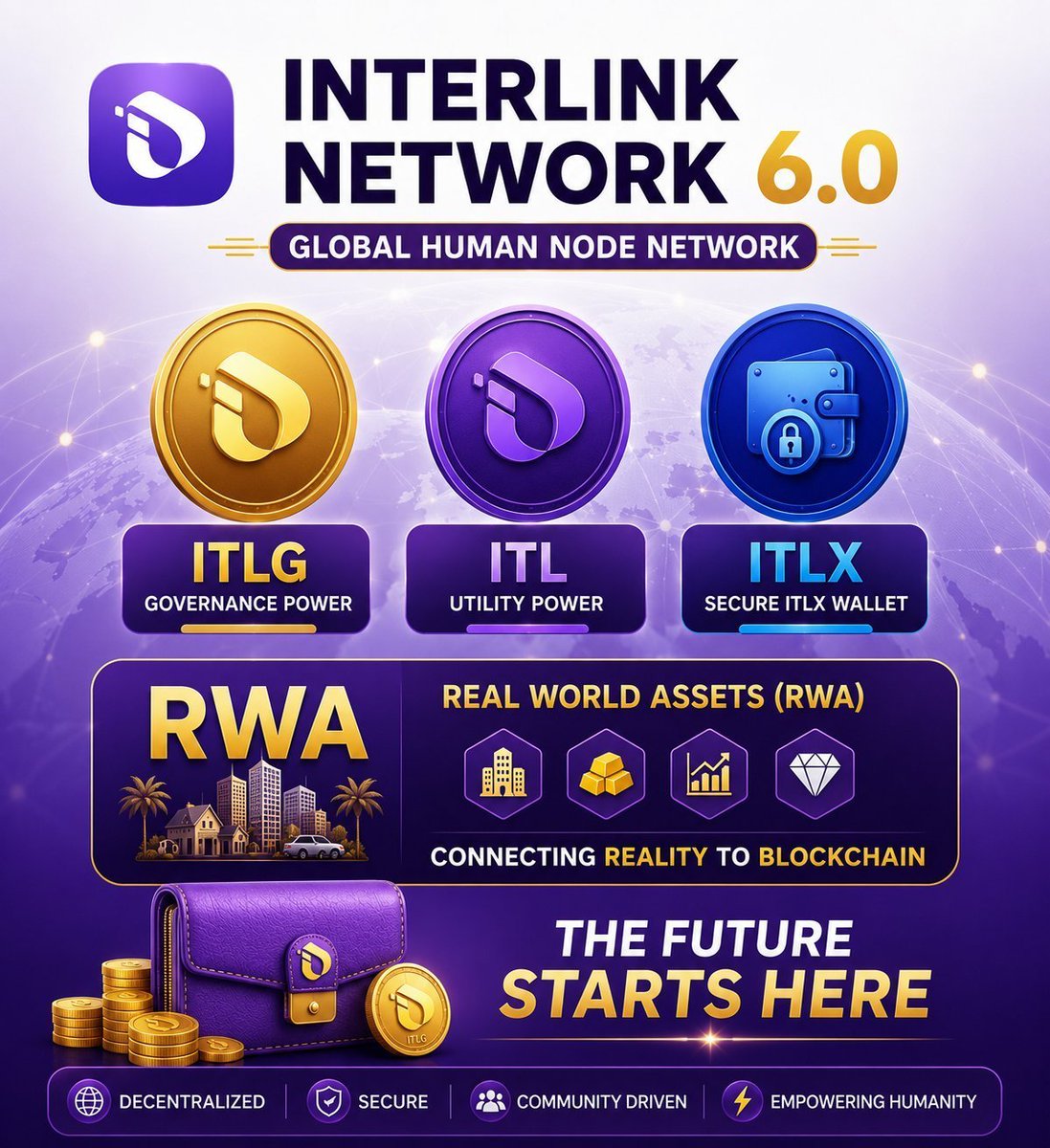 INTERLINKN98722's tweet photo. INTERLINK NETWORK 6.0
🌐 Global Human Network
🟡 ITLG | 🔵 ITL | 🔐 ITLX
💎 RWA Meets Blockchain
✨ The Future Starts Here
#InterLink #ITLG #ITL 
399482494083 https://t.co/mJpdWvZc1L