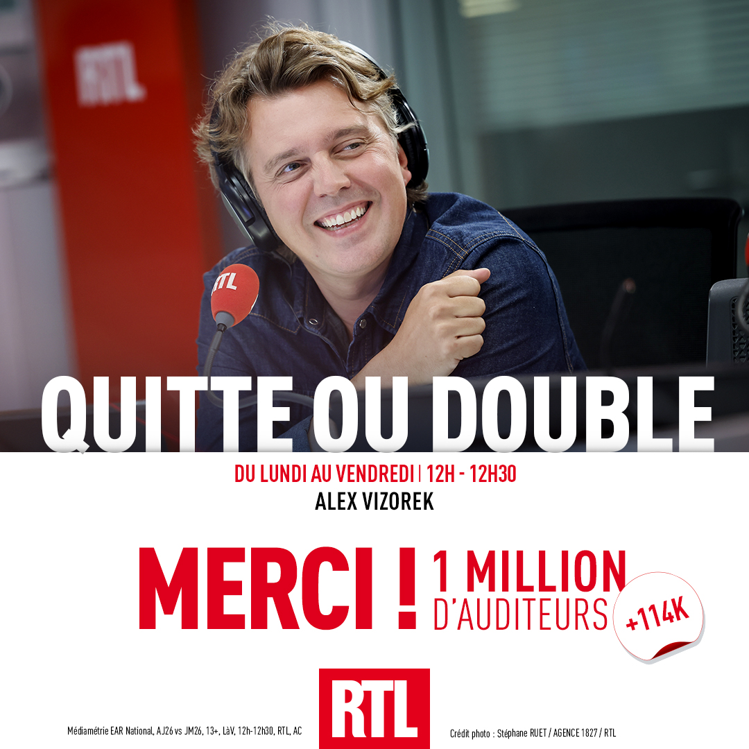 RTL_presse's tweet photo. 🎙🔴 #AudiencesRadio MERCI !
🎲 1 million d'auditeurs jouent chaque jour avec @alexvizorek au Quitte ou double sur @RTLFrance
📈 +114 000 auditeurs ! https://t.co/RsXrWpB4V6