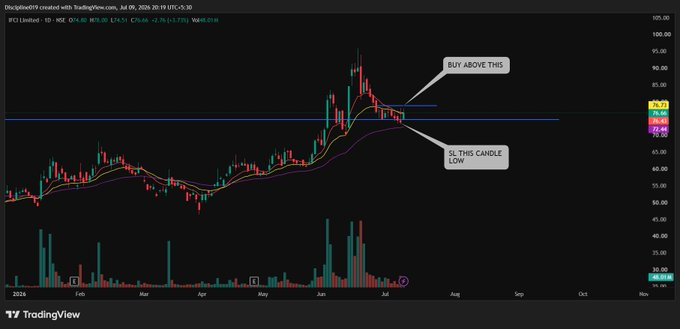 JohanHelgonet's tweet photo. #IFCI 

1. BREAKOUT AND RETEST DONE 

2. DON'T IGNORE THE VOLUMES HERE  

3. STOCK ENTERS IN STAGE 2 AND GAVE BREAKOUT 

4. NOW AT RETEST LEVEL WE GET A REVERSAL CANDLE 

5. BUY ABOVE THE MENTION LEVEL IN CHART 
WITH SL OF 73    

TARGET AS LONG AS IT MANAGE TO TRADE ABOVE 20 EMA https://t.co/0MMxjv6DQ0
