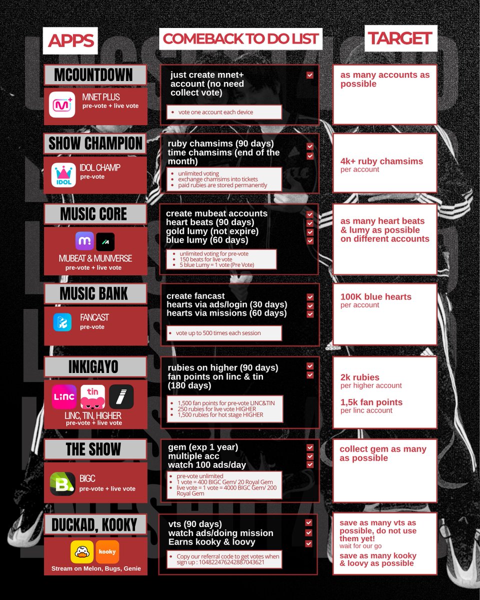 4shoteam's tweet photo. 📑LNGSHOT EP2 COMEBACK TO-DO LIST 

Shotties! it’s time For Us to prepare!
Create your accounts, collect voting currencies and save as much as possible for LNGSHOT’s EP2 comeback.

Check the full details and targets below. Let’s get it! 🤞🔥 

#LNGSHOT #롱샷 https://t.co/CXsGdWhH3e