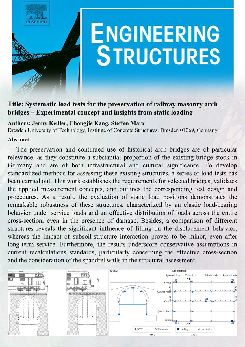 Engineering Structures tweet media