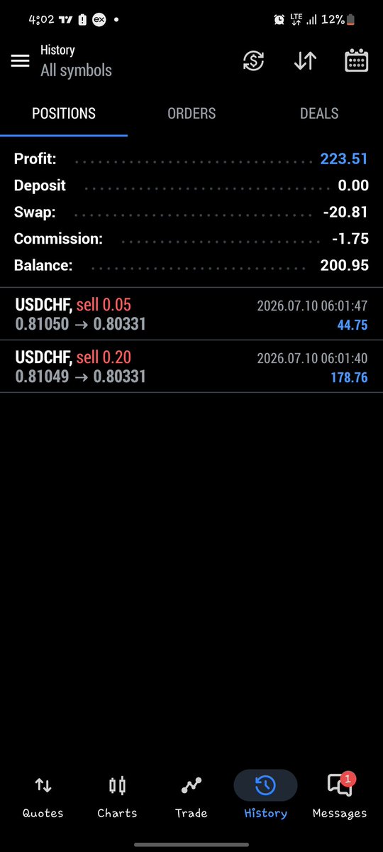 XXCASHFLOW's tweet photo. $USDCHF.
4rr delivery. 
1% risk.

Discipline will move you towards profitability 📈

Try to stay Discipline. https://t.co/EgQNafDYhV