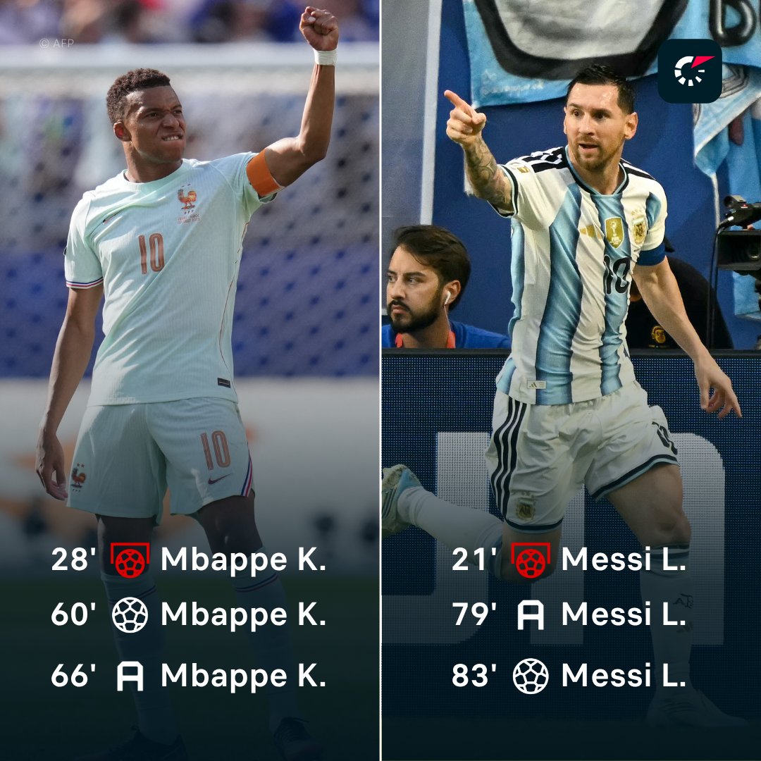 FlashscorePL's tweet photo. 🚨 Co za przypadek 🤯

W ciągu ostatnich kilkudziesięciu godzin Kylian Mbappe i Lionel Messi napisali niemal identyczny, niesamowity scenariusz na Mistrzostwach Świata.

W ciągu ostatnich 60 lat tylko dwóch piłkarzy zdołało w jednym meczu mundialu: zmarnować karnego, strzelić gola i zaliczyć asystę. W zaledwie kilka dni ten klub powiększył się o kolejnych dwóch zawodników 🔥

🇫🇷 Kylian Mbappe (vs Maroko)
🇦🇷 Lionel Messi (vs Egipt)

Obaj zaczęli od zmarnowania rzutu karnego w pierwszej połowie, ale w drugiej zaliczyli genialny powrót, dopisując do swojego konta po bramce i asyście.

Prawdziwi mistrzowie nie rozpamiętują błędów. Zawsze wstają, walczą dalej i robią różnicę dla drużyny. Klasa sama w sobie 💪👑

ℹ️ Opta

#WorldCup2026
#KylianMbappe
#LionelMessi
#LeoMessi
#Mbappe
#Messi