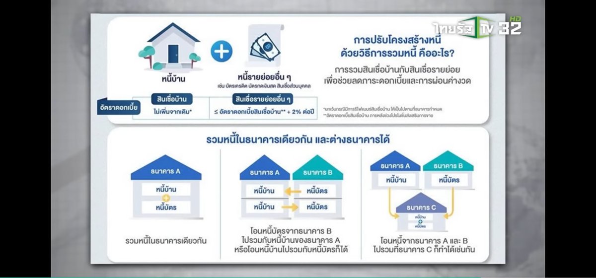 PSickboy9's tweet photo. แบงค์ชาติประกาศว่า เพื่อลดหนี้ครัวเรือน เราจะควบร่วมหนี้สินเชื่อเงินสด และ หนี้บัตรเครดิตเป็นก้อนเดียว ผลดีทำให้ดูหนี้ร่วมง่ายขึ้น ผลเสียแบงค์สามารถยึดบ้านได้หากติดบัตรเครดิต #ข่าวด่วน #แบงค์ชาติ #รัฐบาล https://t.co/1B5XbfTWkc